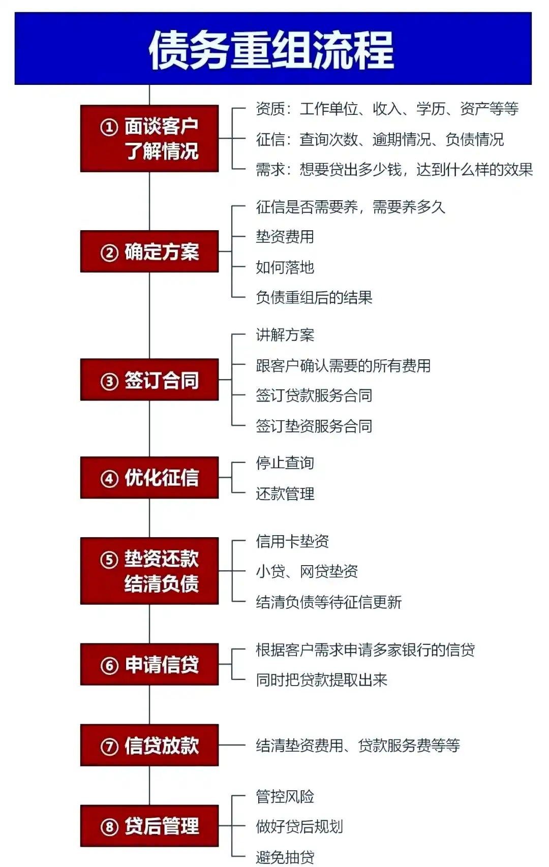 在海伦，中小企业也可以债务重组吗？